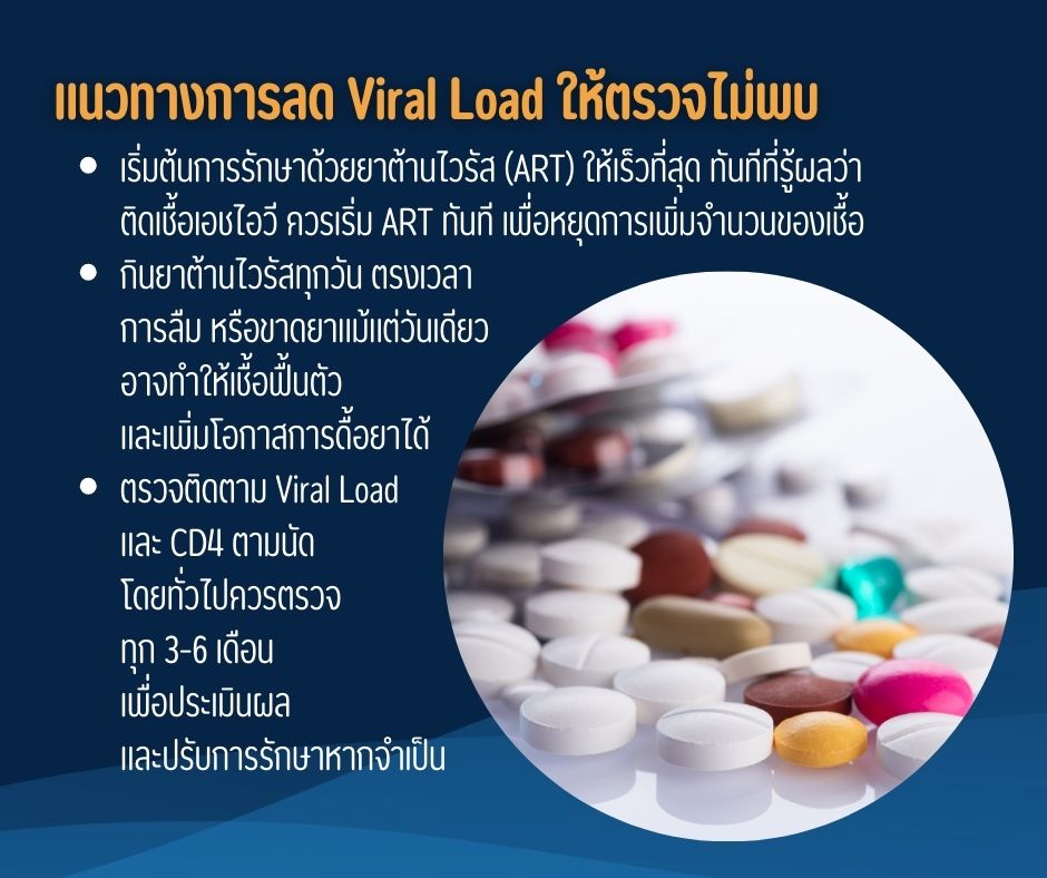 แนวทางการลด Viral Load ให้ตรวจไม่พบ