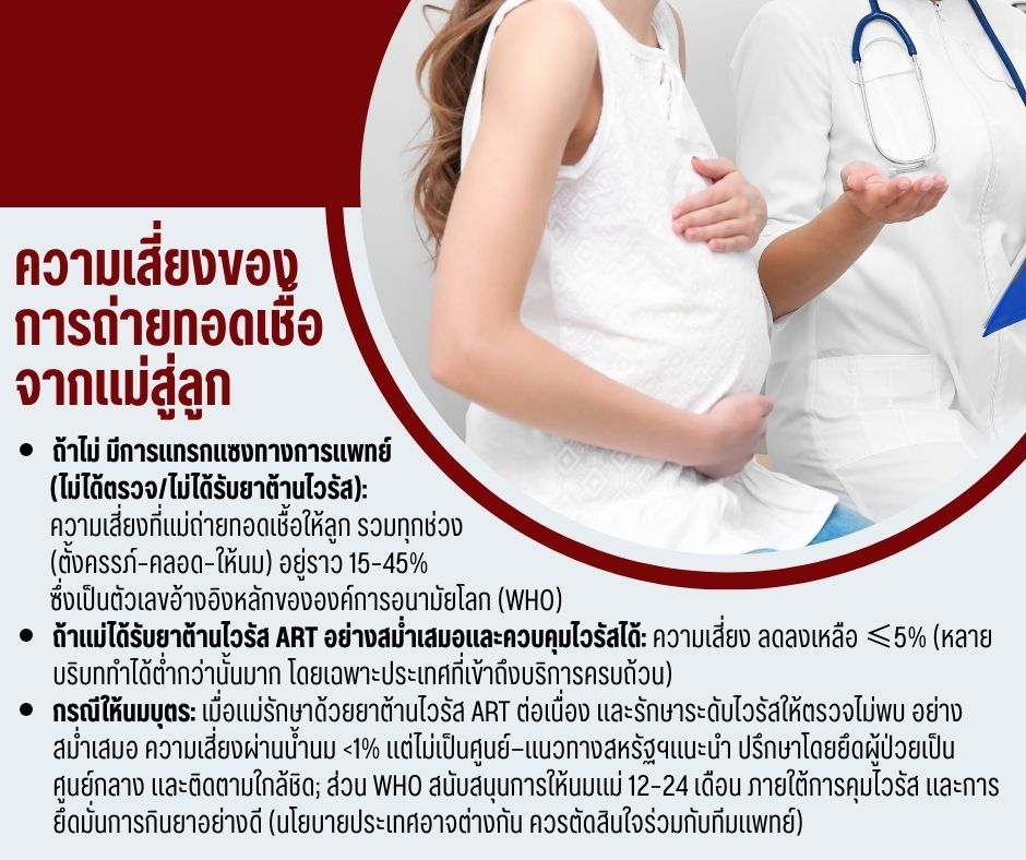 ความเสี่ยงของการถ่ายทอดเชื้อจากแม่สู่ลูก