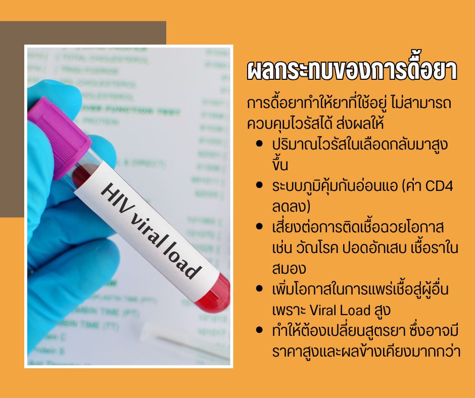 ผลกระทบของการดื้อยา